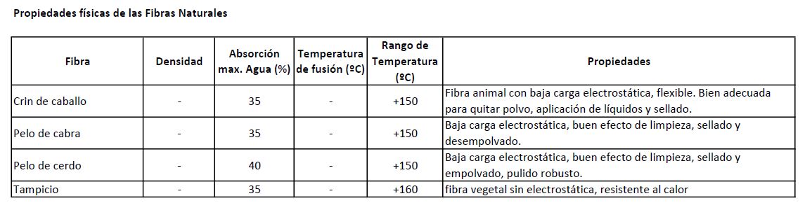 Propiedades fisicas fibras naturales