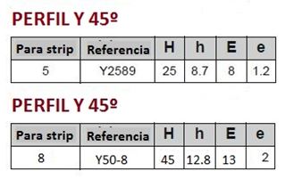 tabla de medidas perfil aluminio en forma de Y45 para strip 5 y 8