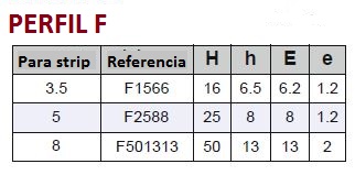 tabla de medidas perfil aluminio en forma de F