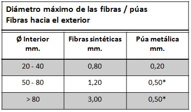 tabla medidas fibras cepillo a doble banda