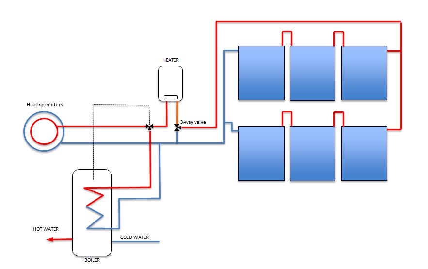 Thermal solar system Scheme of assembly Installation of sanitary hot water and heating electrical boiler diesel or heat pump