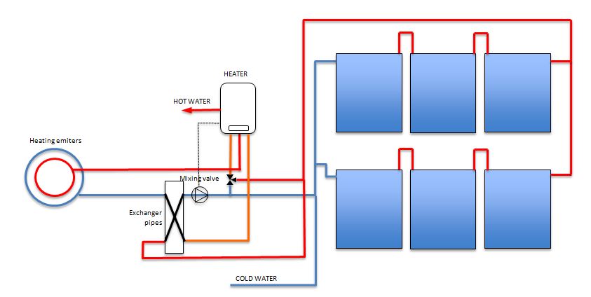 Thermal solar system Scheme of assembly installation of sanitary hot water and heating; gas bolier mixed withot space for DHW tank