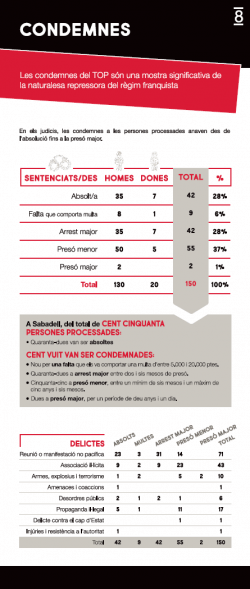 Vuitè panell de l'exposició: Condemnes